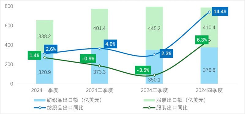 在众多服装制造业中，选择合适的纺织面料是至关重要的一步。如何挑选出高质量且价格合理的纺织面料？这不仅是每个生产商需要关注的问题，也是零售商家和设计师们必须掌握的技能。