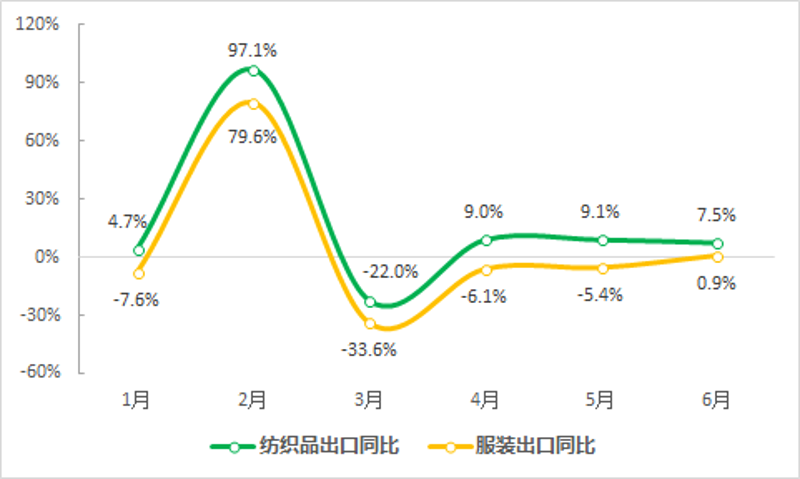 纺织厂直销：如何抓住商机？